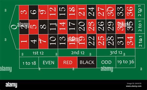 roulette table layout diagram|roulette wheel table layout.